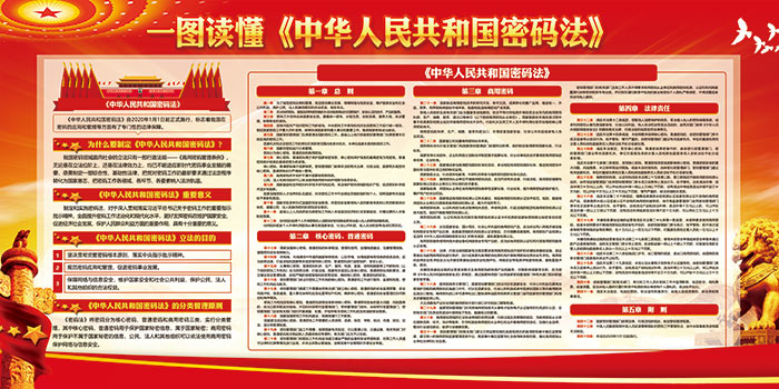 一圖看懂《中華人民共和國(guó)密碼法》 一圖看懂《中華人民共和國(guó)密碼法》