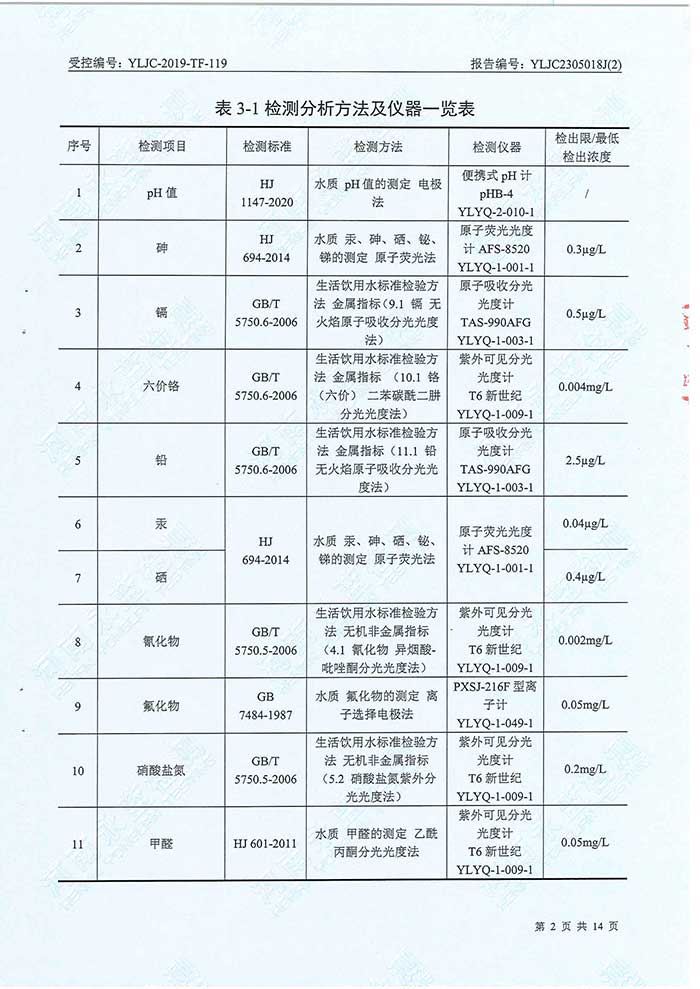 關(guān)于民權(quán)縣水務公司水務檢測報告的公示