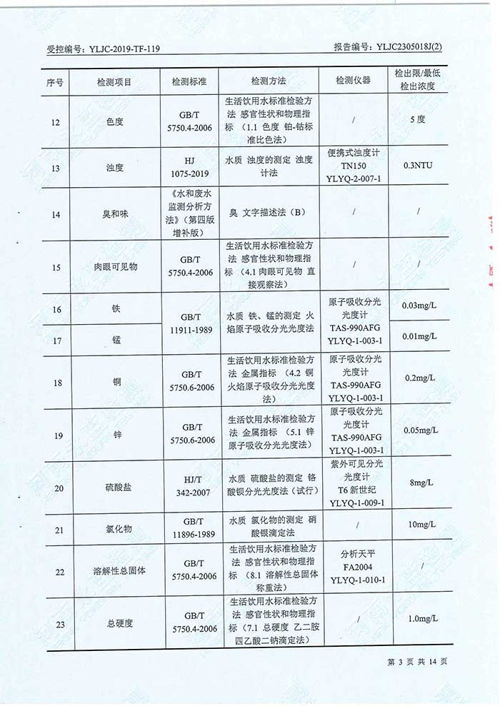 關(guān)于民權(quán)縣水務公司水務檢測報告的公示
