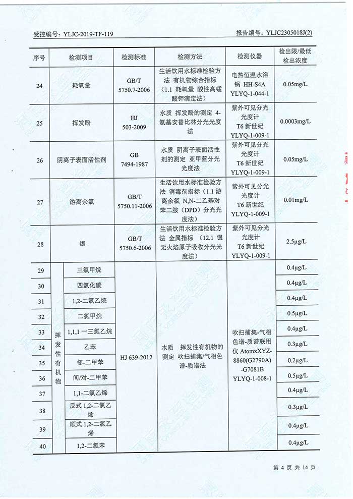 關(guān)于民權(quán)縣水務公司水務檢測報告的公示