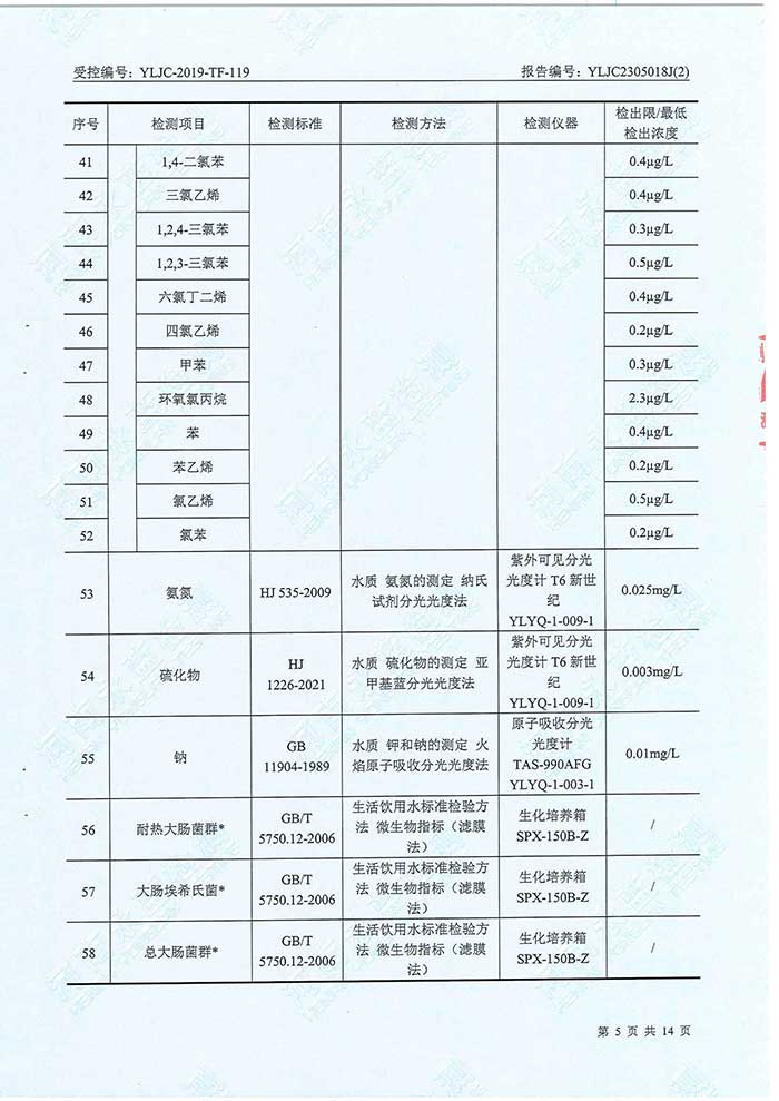 關(guān)于民權(quán)縣水務公司水務檢測報告的公示