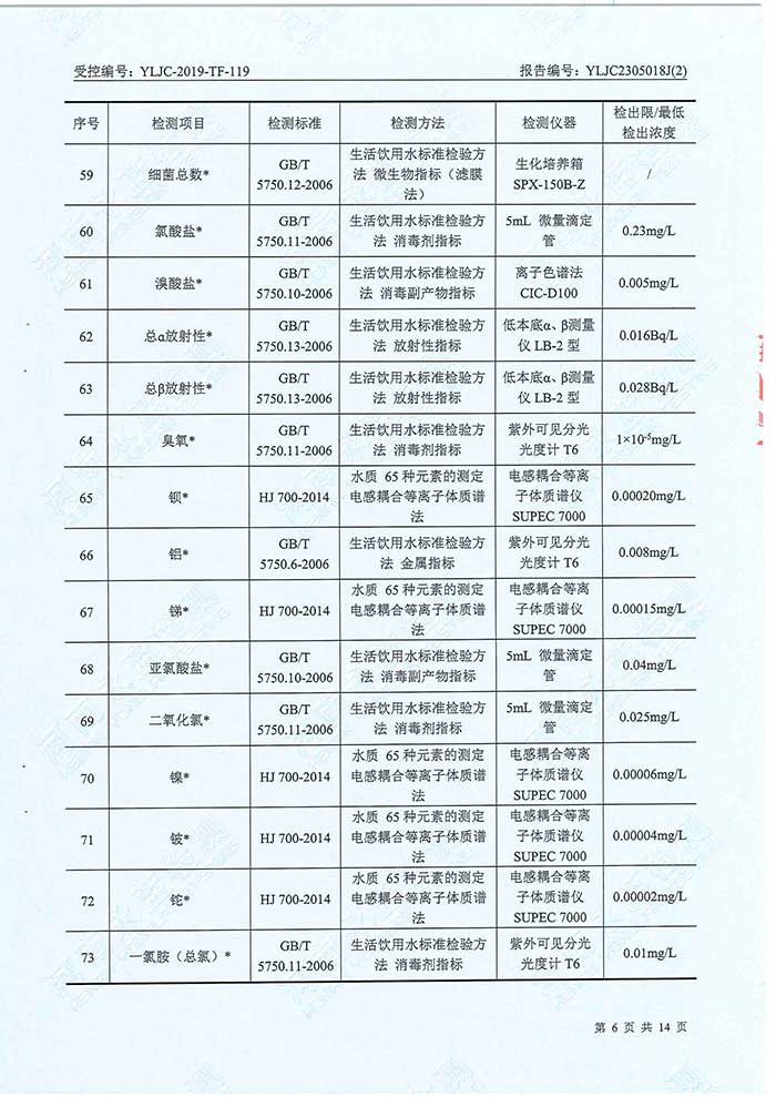 關(guān)于民權(quán)縣水務公司水務檢測報告的公示
