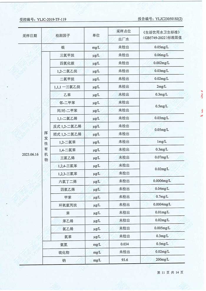 關(guān)于民權(quán)縣水務公司水務檢測報告的公示