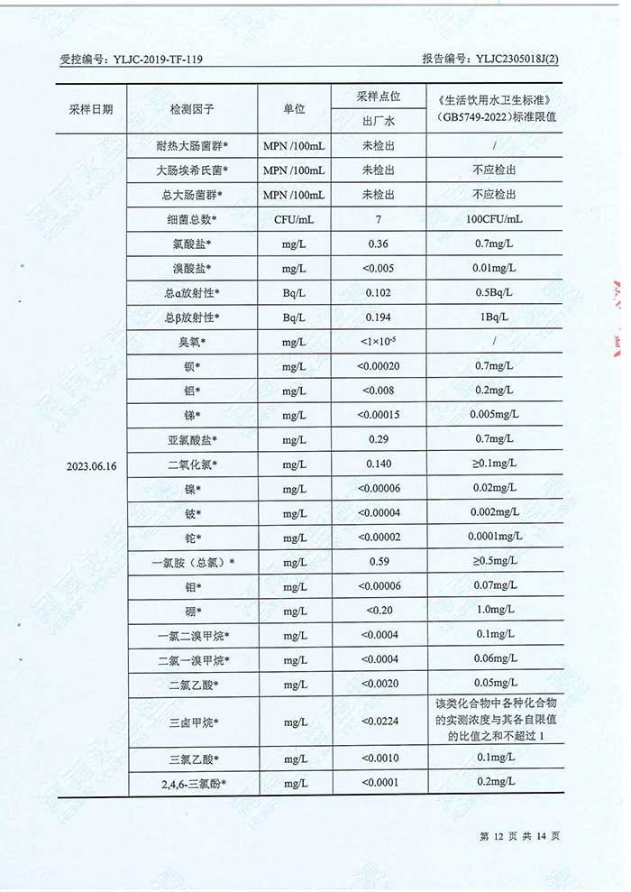 關(guān)于民權(quán)縣水務公司水務檢測報告的公示