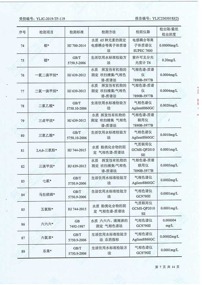 關(guān)于民權(quán)縣水務公司水務檢測報告的公示