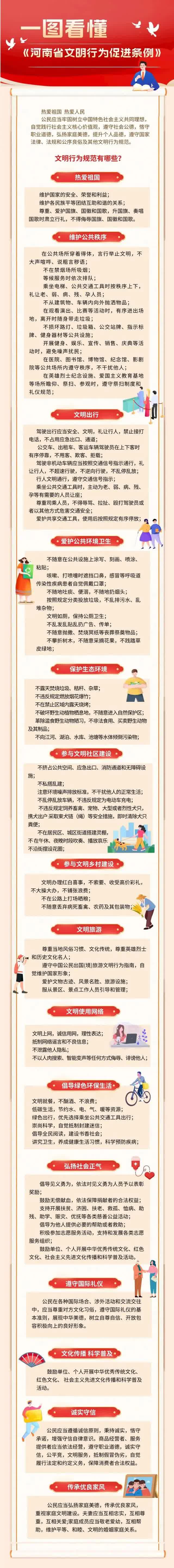 一圖看懂《河南省文明行為促進條例》