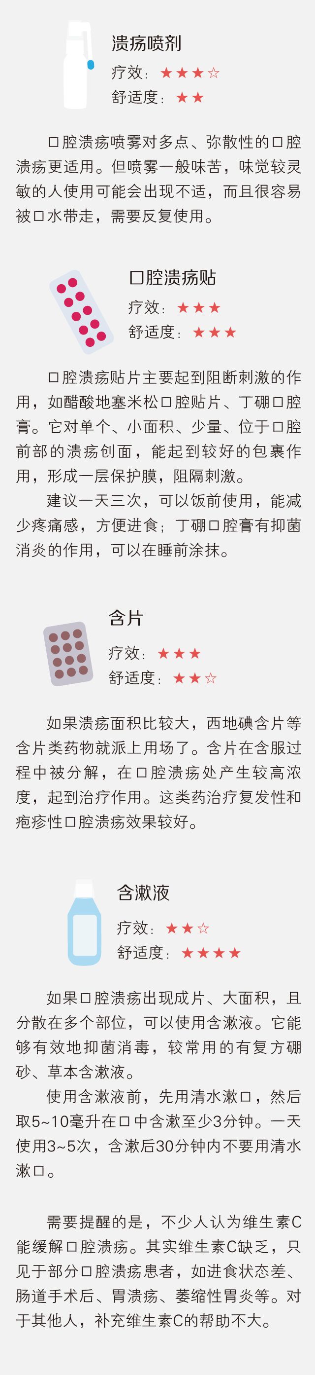 口腔潰瘍怎么用藥 口腔潰瘍怎么用藥