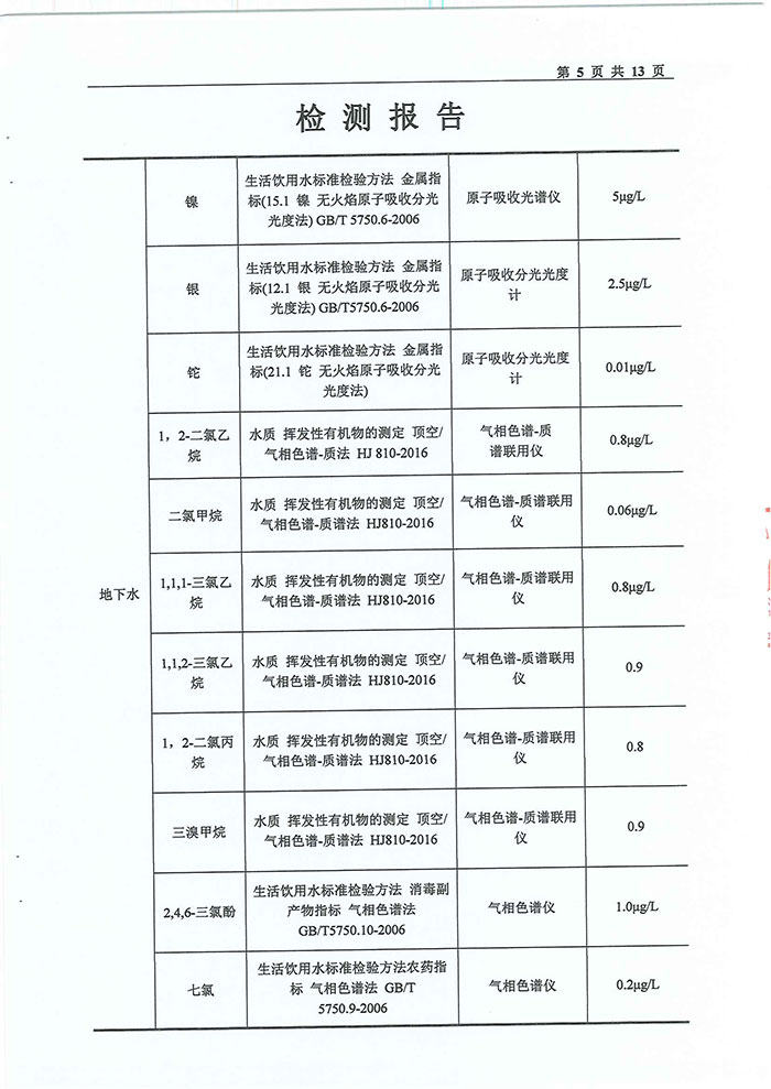 關(guān)于民權(quán)縣水務公司水質(zhì)檢測報告的公示