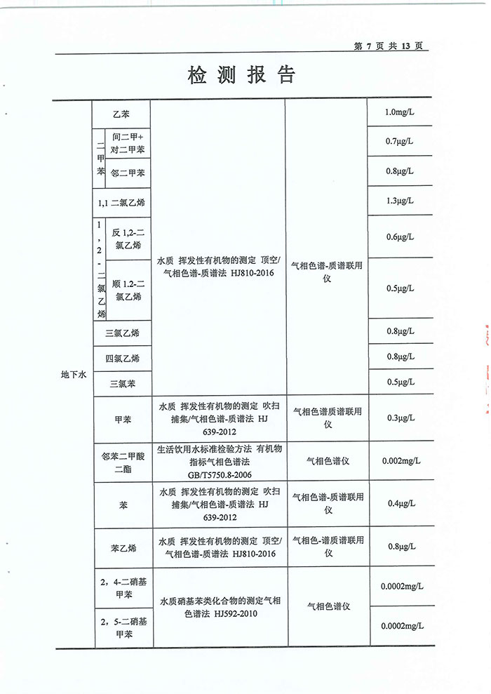 關(guān)于民權(quán)縣水務公司水質(zhì)檢測報告的公示