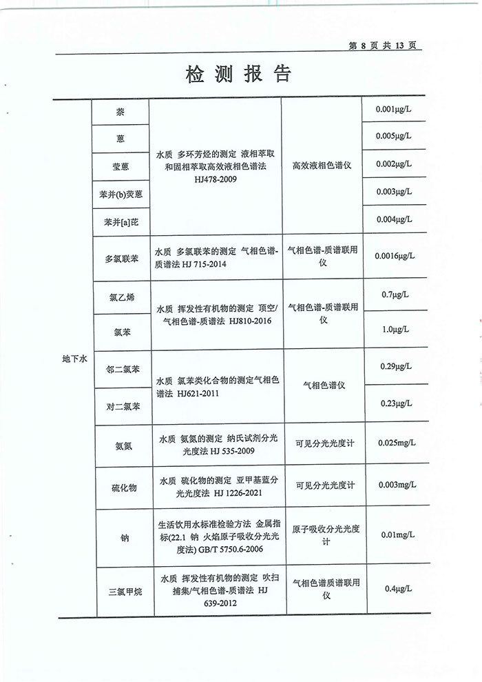 關(guān)于民權(quán)縣水務公司水質(zhì)檢測報告的公示