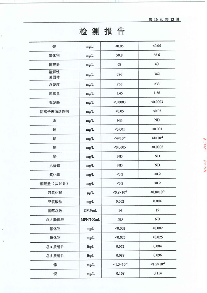 關(guān)于民權(quán)縣水務公司水質(zhì)檢測報告的公示