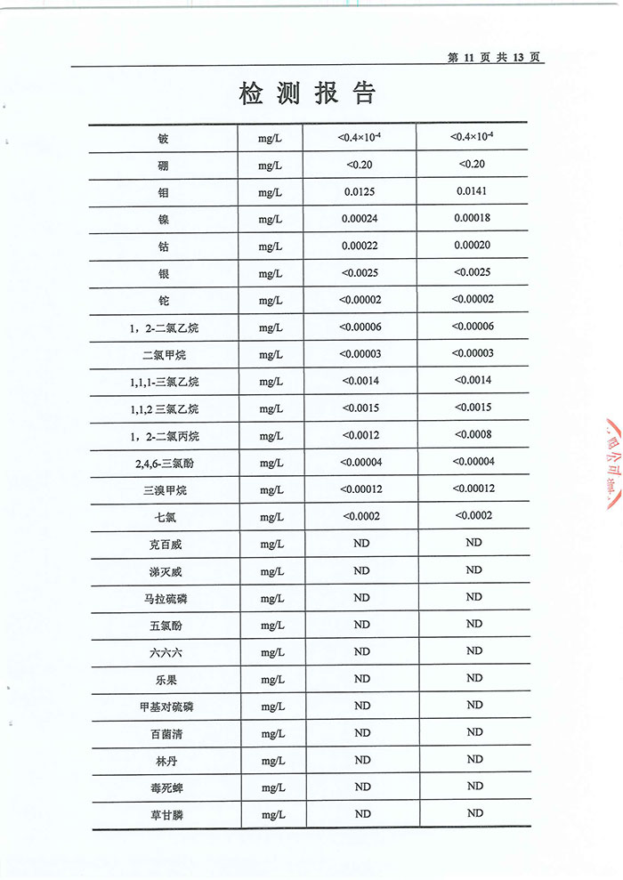 關(guān)于民權(quán)縣水務公司水質(zhì)檢測報告的公示