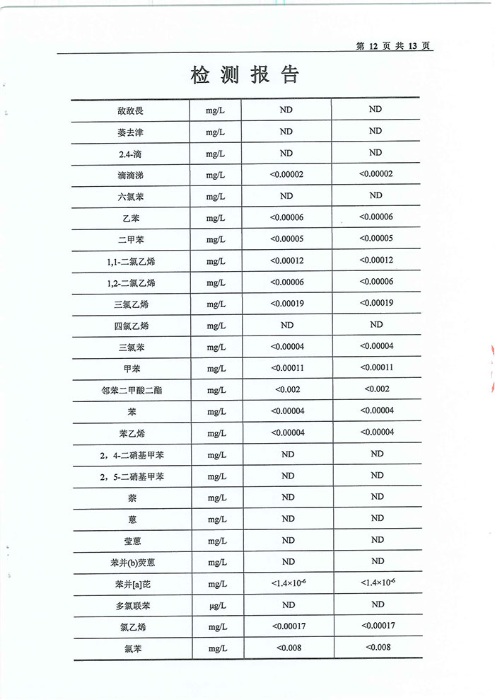 關(guān)于民權(quán)縣水務公司水質(zhì)檢測報告的公示