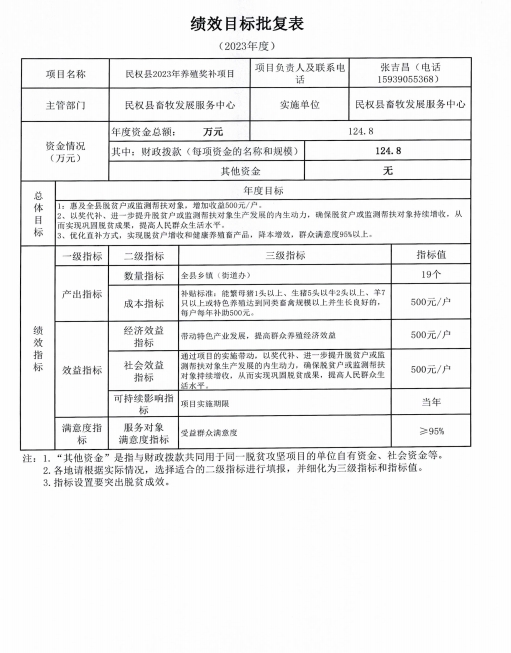 民鞏領(lǐng)批（2023）52號關(guān)于實(shí)施2023年民權(quán)縣養(yǎng)殖獎(jiǎng)補(bǔ)項(xiàng)目的批復(fù)
