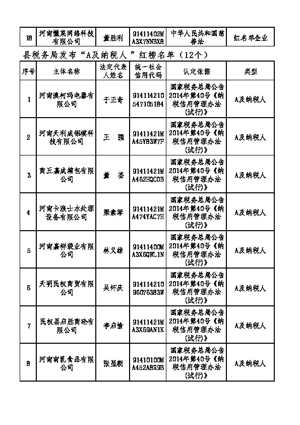 民權(quán)縣2022年誠信建設(shè)“紅黑榜” 名單公示
