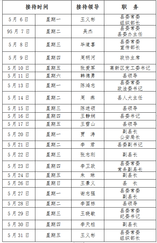 2024年5月份縣四大家領導接待群眾日程表