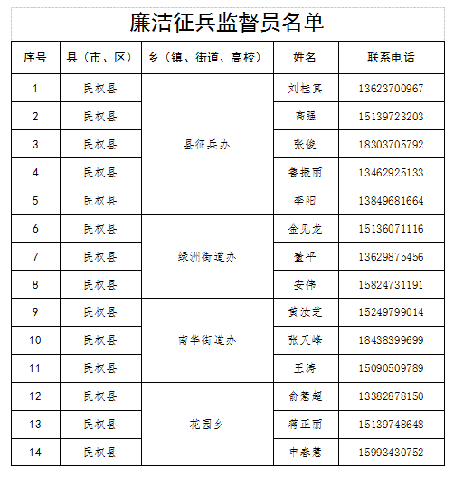 民權縣廉潔征兵公開信