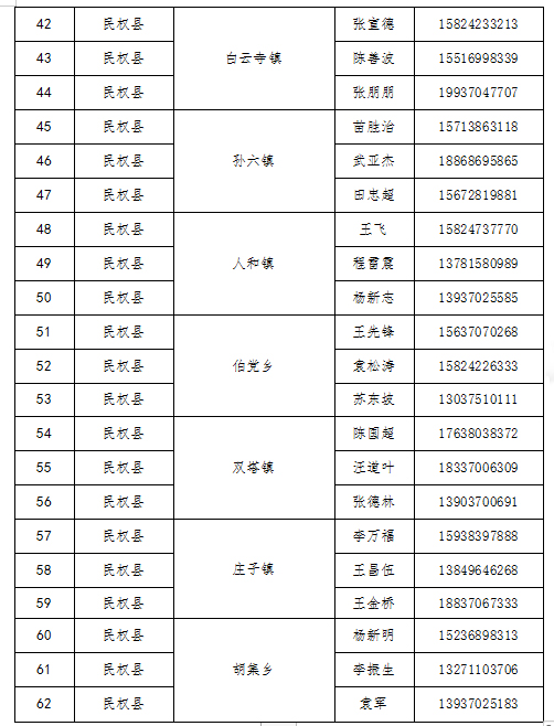 民權縣廉潔征兵公開信