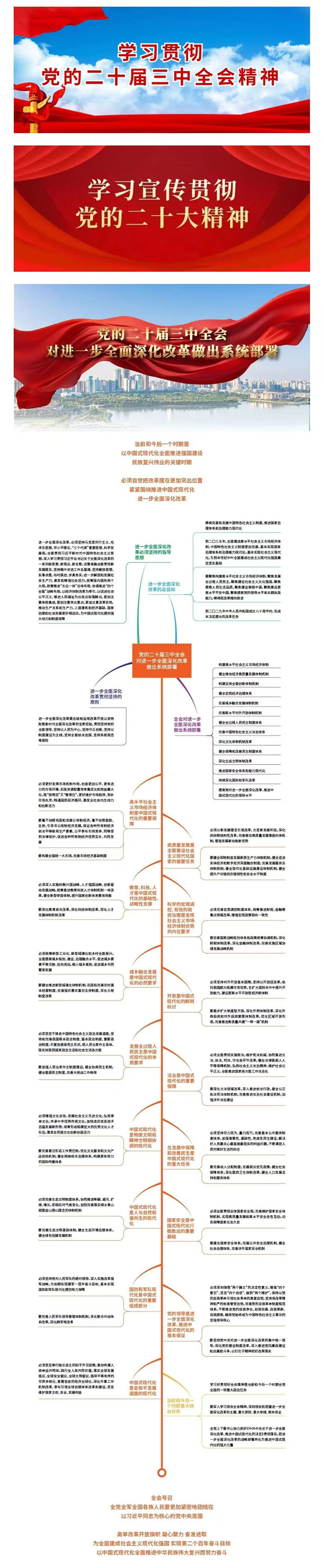 【學(xué)習(xí)貫徹黨的二十屆三中全會精神】學(xué)思導(dǎo)圖丨二十屆三中全會對進一步全面深化改革做出系統(tǒng)部署