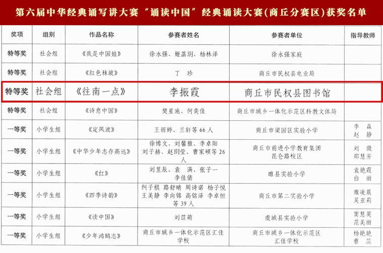 喜報(bào)！民權(quán)縣圖書館又獲獎(jiǎng)啦！