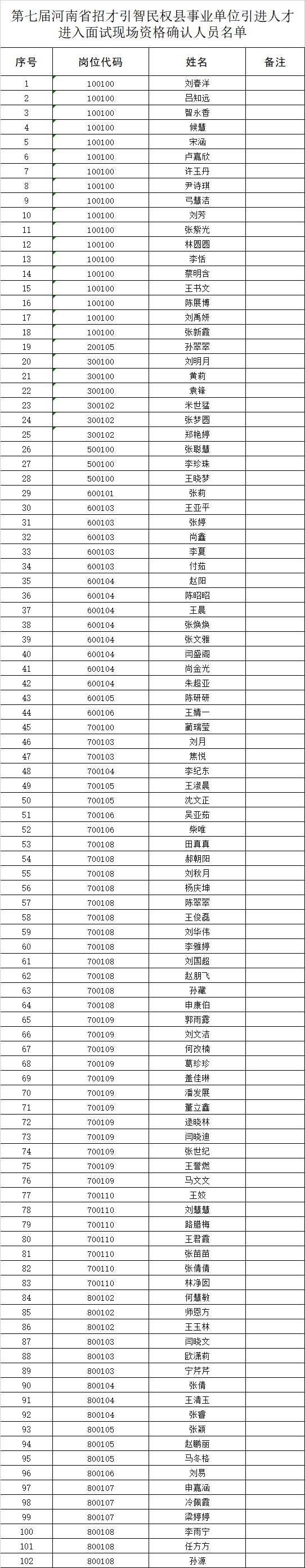第七屆河南省招才引智民權(quán)縣事業(yè)單位引進人才筆試成績查詢及進入面試現(xiàn)場資格確認(rèn)人員名單公示