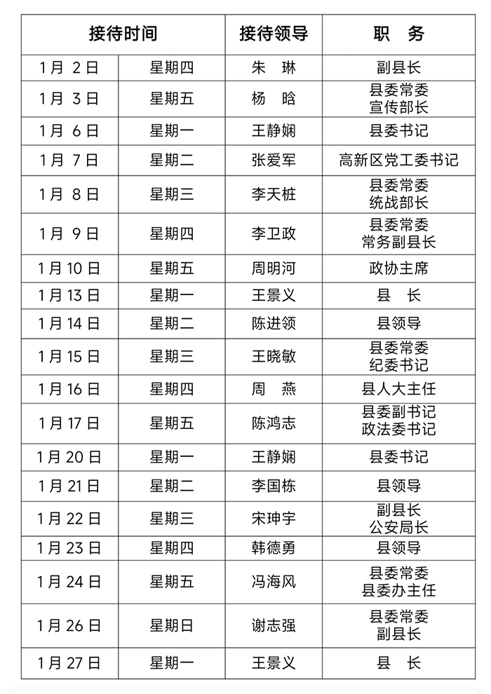 2025年1月份縣四大家領導接待群眾日程表