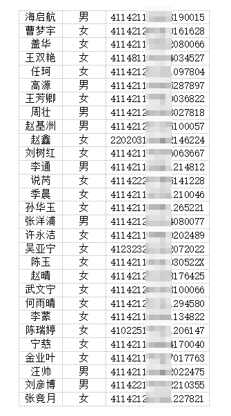 2025年民權縣政府購買社會服務崗位公開招聘派遣制社區(qū)矯正社會工作者錄取名單公告