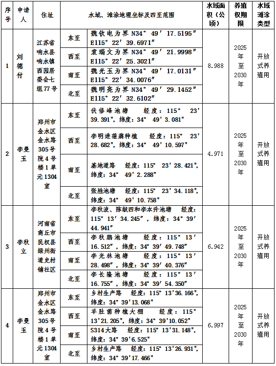 民權(quán)縣農(nóng)業(yè)農(nóng)村局關(guān)于水域?yàn)┩筐B(yǎng)殖證發(fā)證公示