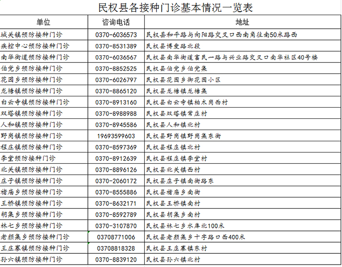 宮頸癌疫苗、帶狀皰疹疫苗福利來(lái)了！最高可省1606元！