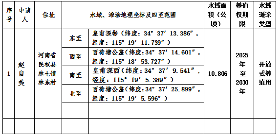 民權(quán)縣農(nóng)業(yè)農(nóng)村局關(guān)于水