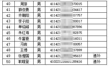 2025年民權(quán)縣公開(kāi)招聘巡防隊(duì)員預(yù)錄取名單 2025年民權(quán)縣公開(kāi)招聘巡防隊(duì)員預(yù)錄取名單