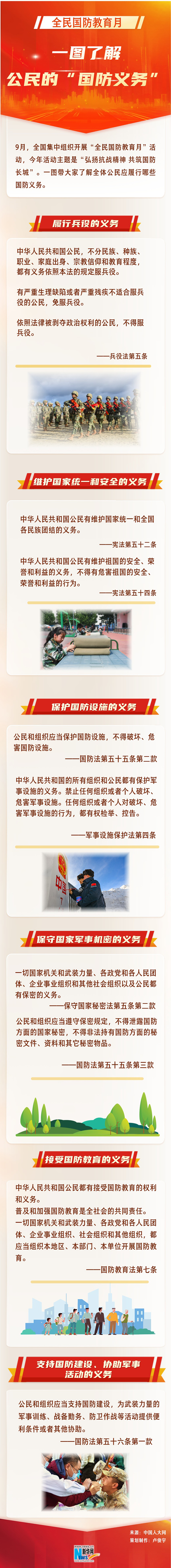 一圖了解公民的“國防義務(wù)”