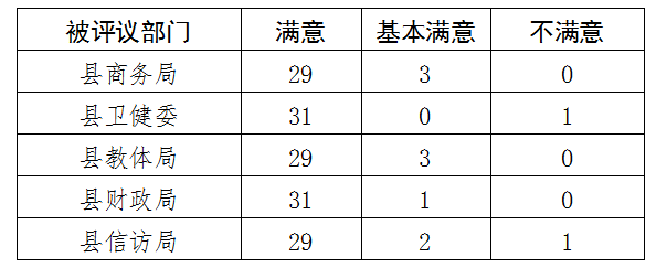 民權(quán)縣人大常委會工作評