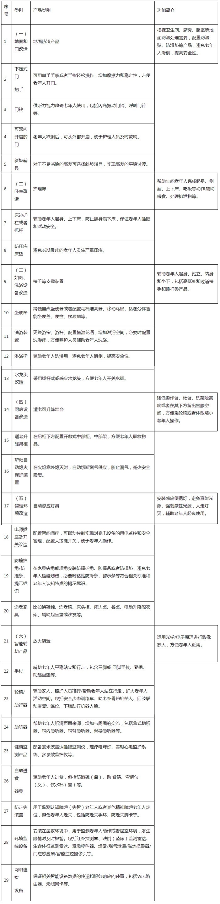 適老化改造補(bǔ)貼開始申領(lǐng)了，60歲以上老人均可申領(lǐng)，最高補(bǔ)貼12000元。