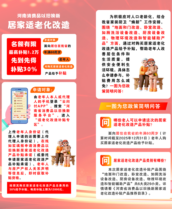 適老化改造補(bǔ)貼開始申領(lǐng)了，60歲以上老人均可申領(lǐng)，最高補(bǔ)貼12000元。